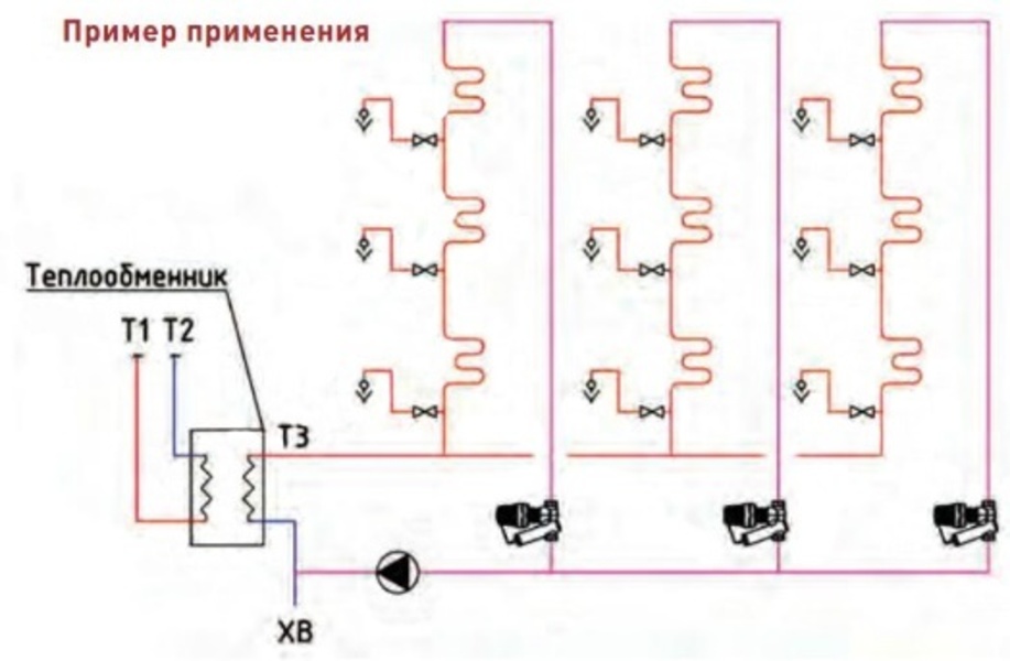 Регулятор температуры VALTEC 12 прямого действия VT.348.N.04