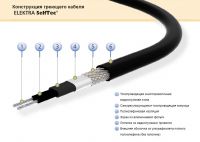 Комплект саморегул. кабеля SelfTec DW(в трубу) 7м 10 Вт / Польша