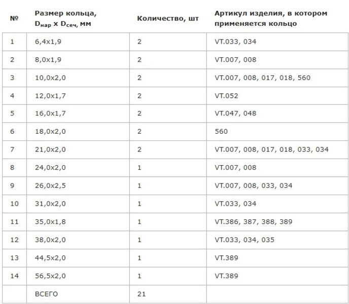 Набор колец EPDM 3 для радиаторной арматуры, латунных фильтр VALTEC 6,4-56,5 мм, VT.KIT.3.0