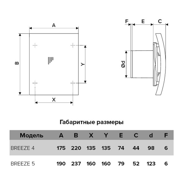 Вентилятор накладной DICITI BREEZE D125 с обратным клапаном,  BREEZE 5C