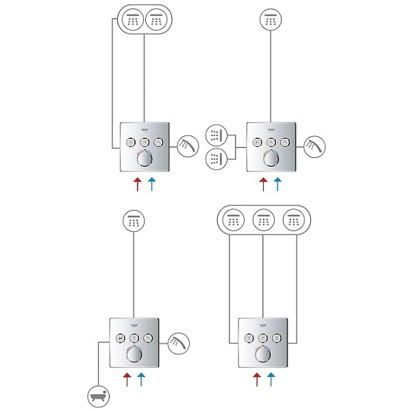 Смеситель для душа встраиваемый с термостатом Grohe SmartControl, 29146000