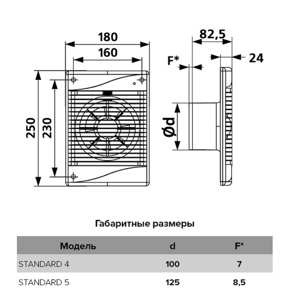 Вентилятор накладной STANDARD D125 сетка ERA, STANDARD 5
